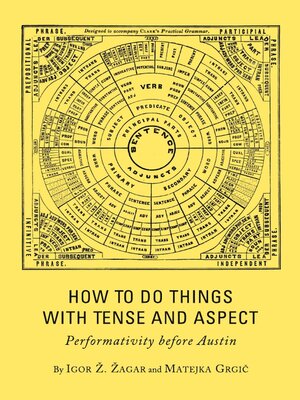 cover image of How to Do Things with Tense and Aspect